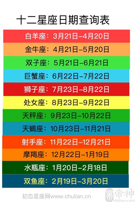 11/22什麼星座|【十二星座日期/月份表】想要查星座生日是幾號？快。